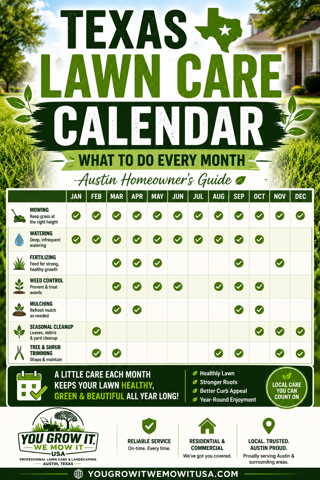Texas Lawn Care Calendar: What to Do Every Month